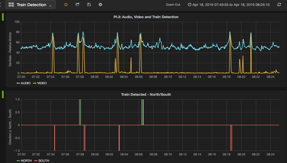 用 Grafana 监控我们的 Pi