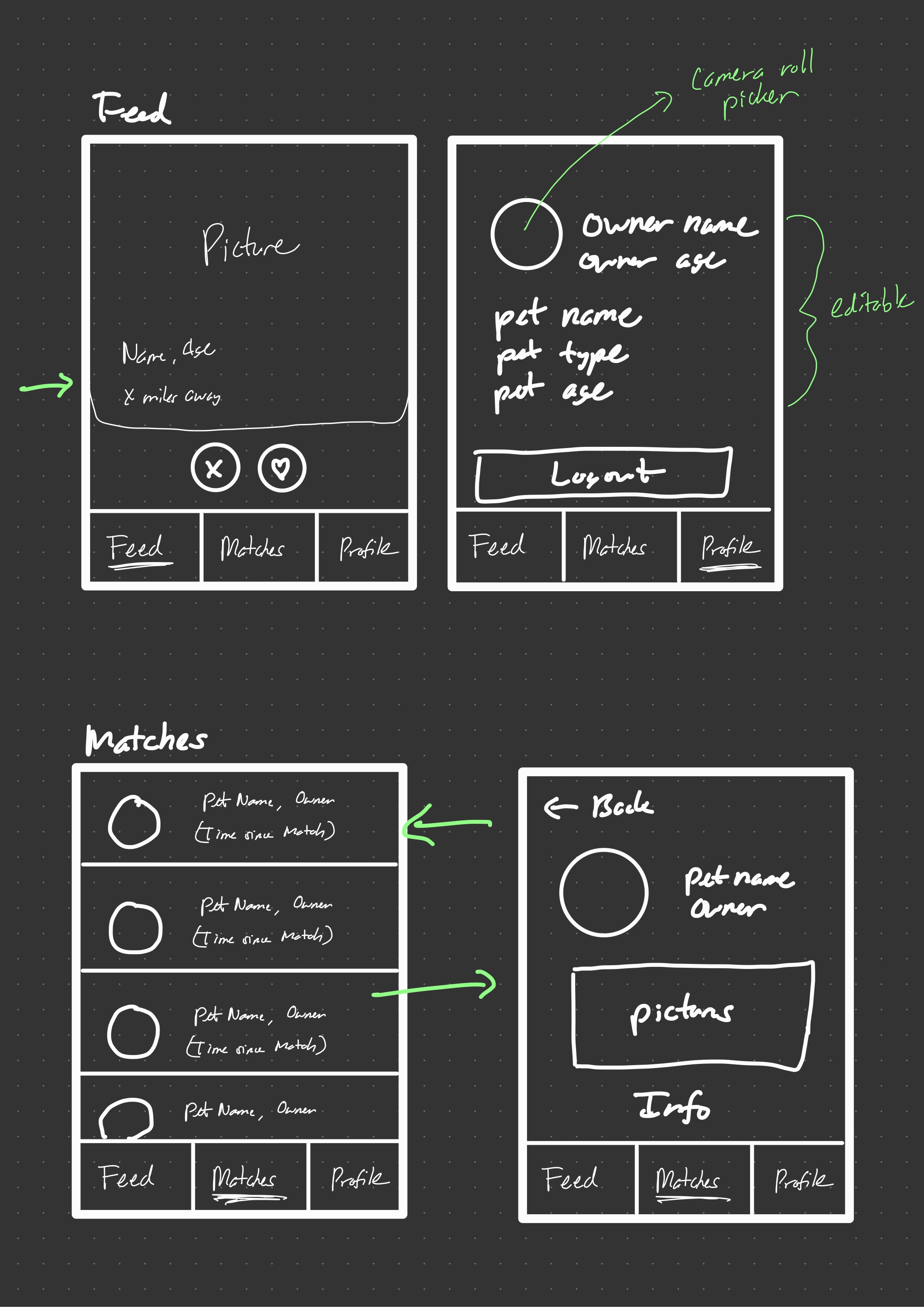 Wireframe 2