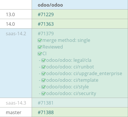 Pull request status dashboard