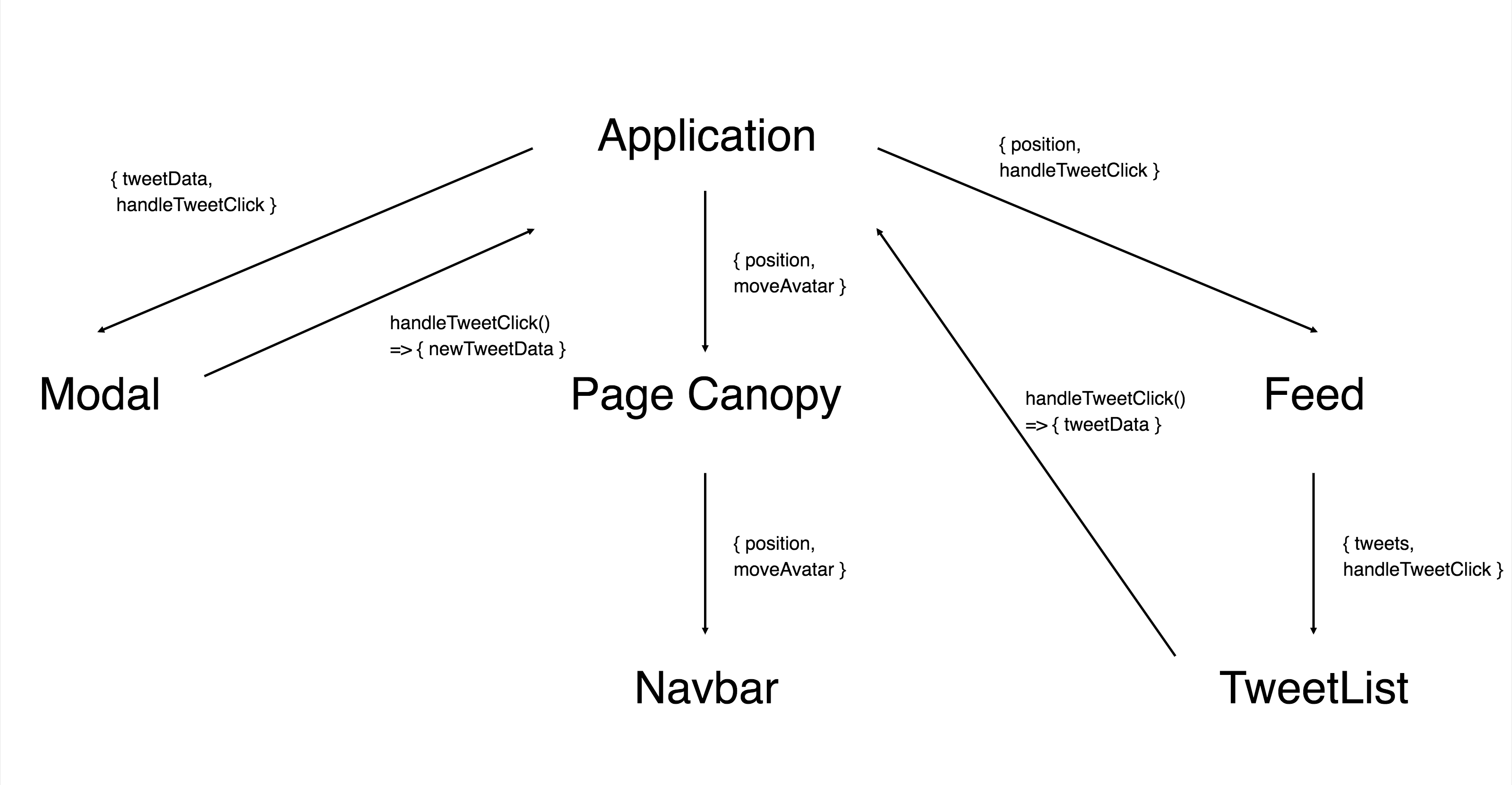 alt AppFlow