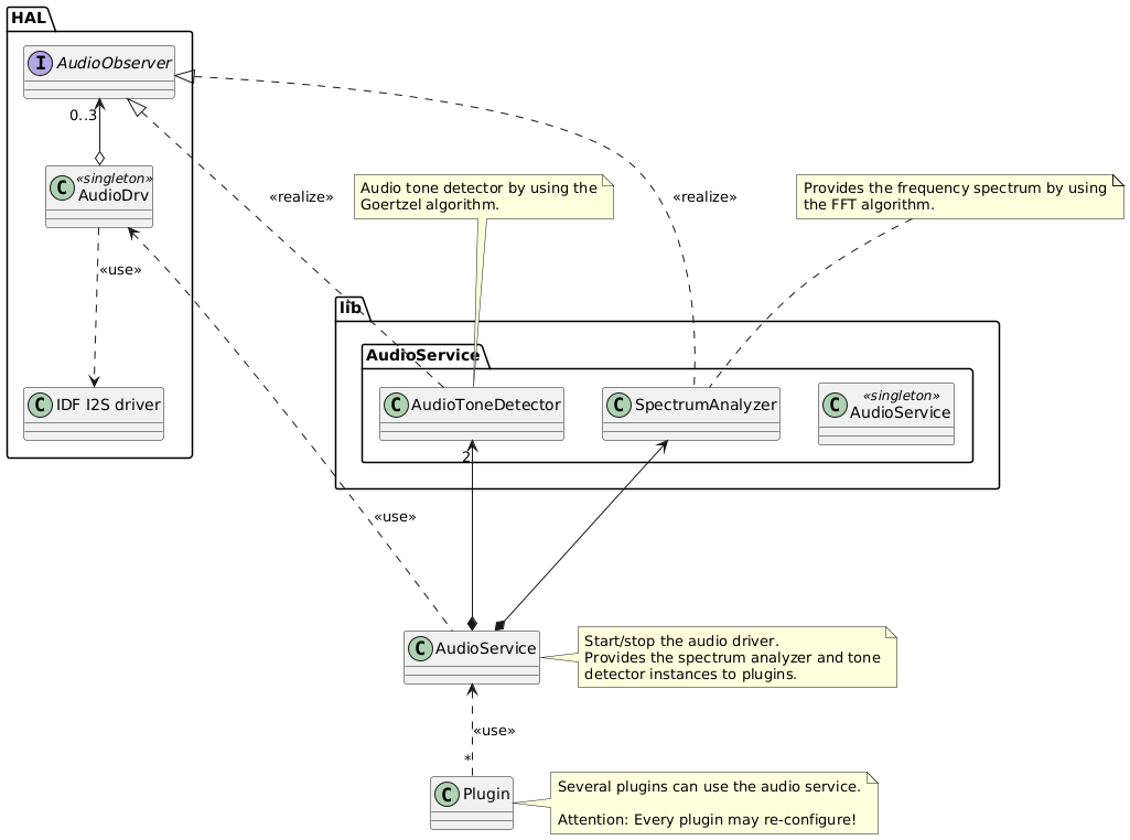 audio-service-diagram