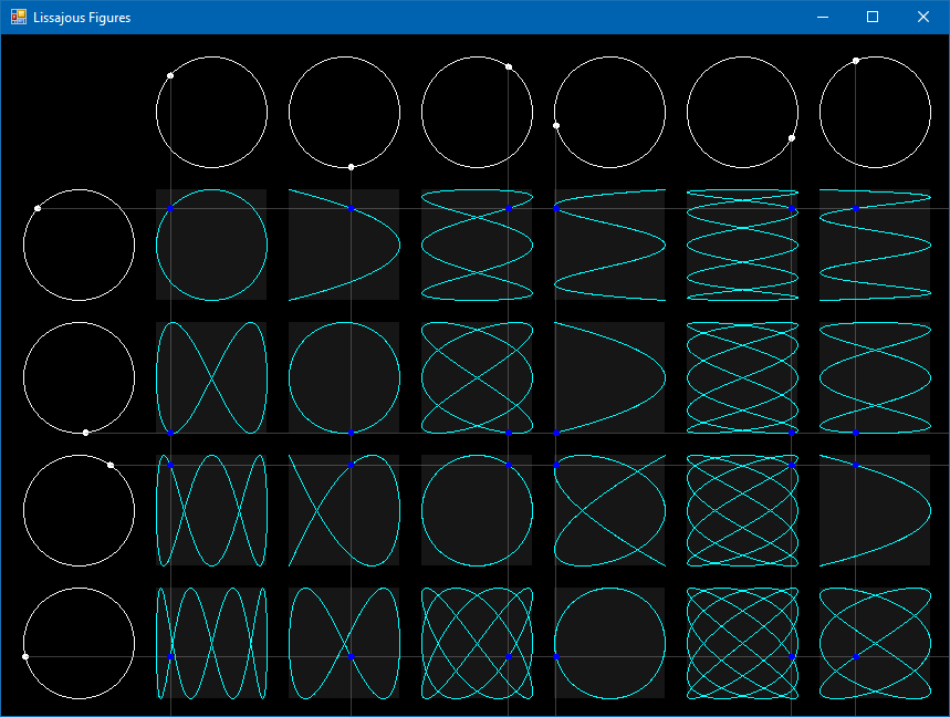 Lissajous Figures generator