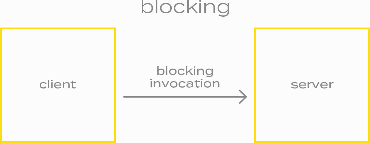 Blocking objects