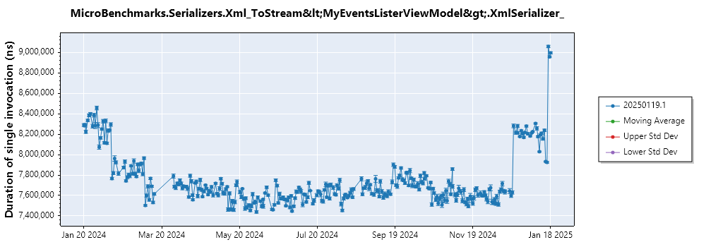 graph