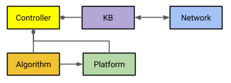 gpc.pl generated controller