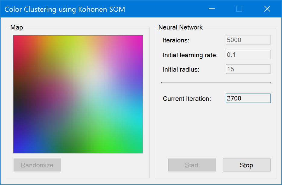 Color clustering using Self-Organizing Map Networks