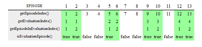 Episode numbering example 2