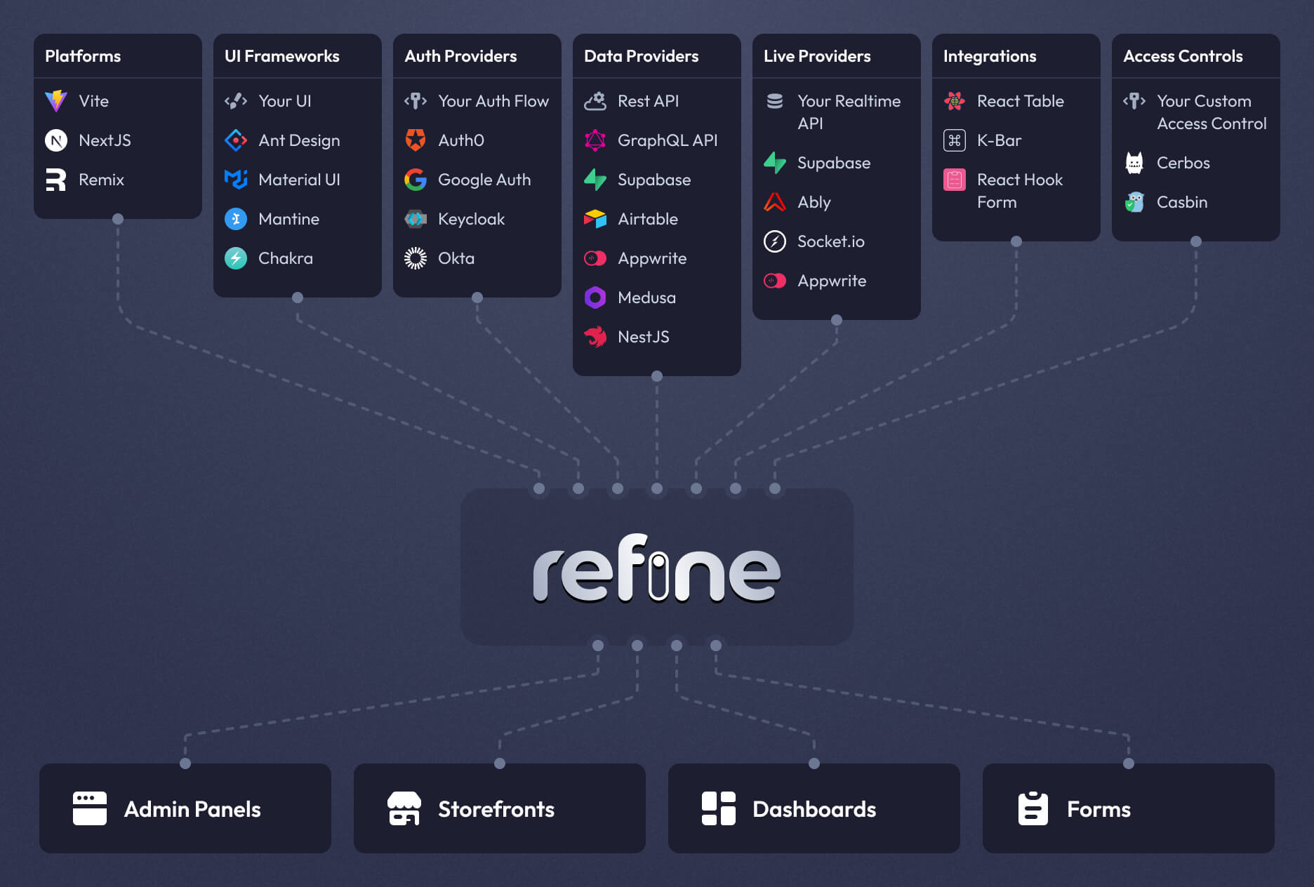 how-refine-works