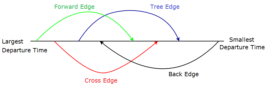 Algorithm graphics