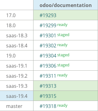 Pull request status dashboard