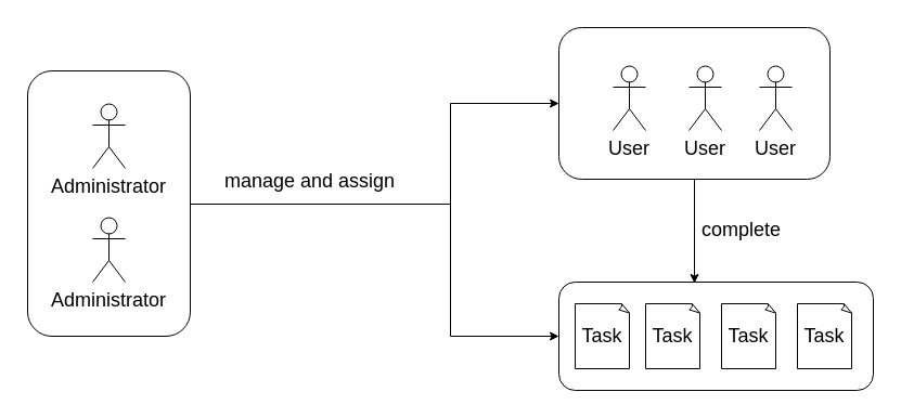 general_functionality