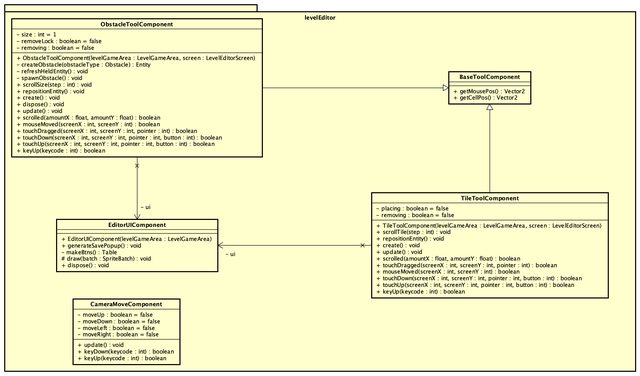 Level Editor Class Diagram