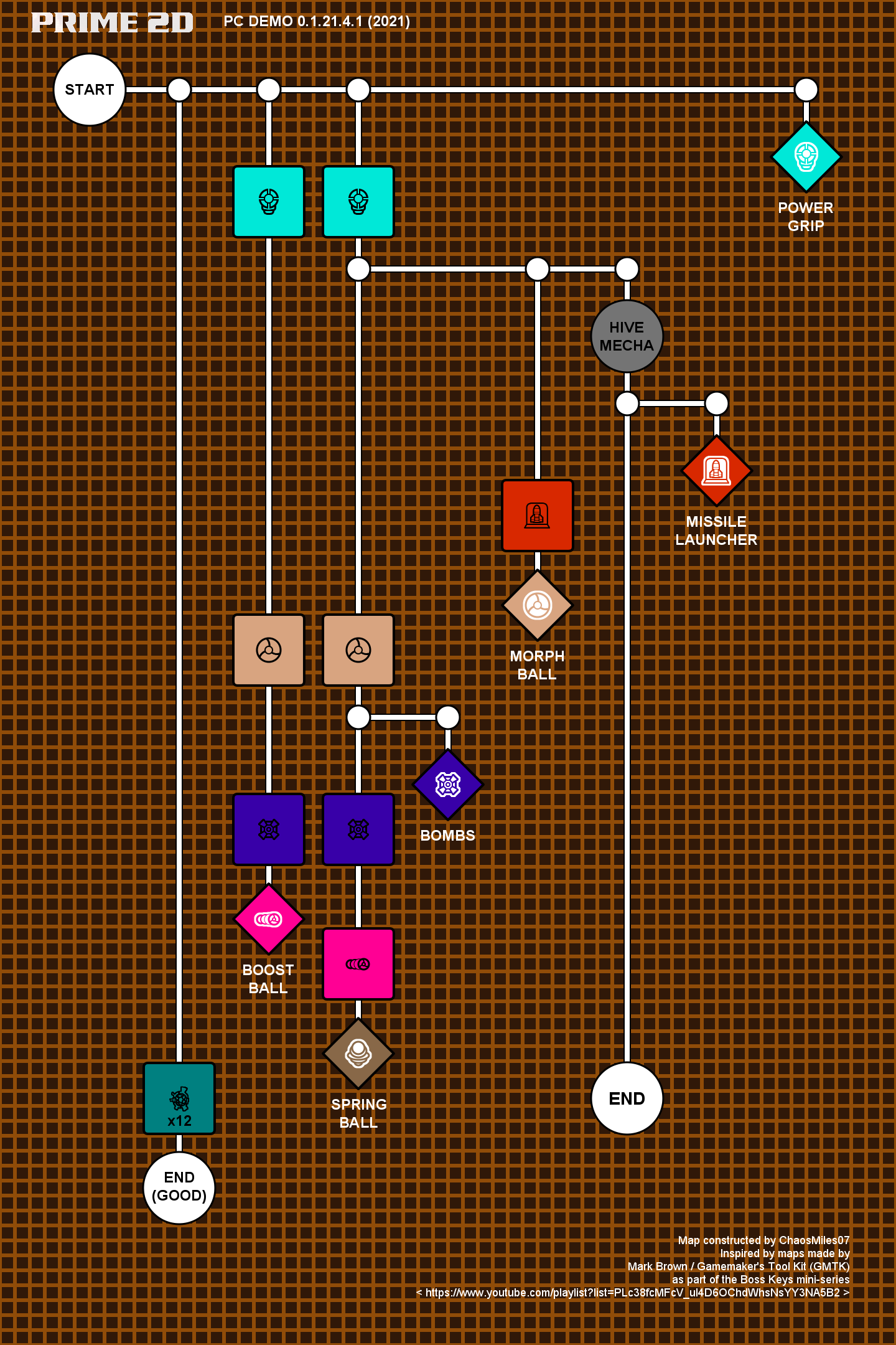 Dependency chart for Prime 2D upgrades, major bosses, and keys