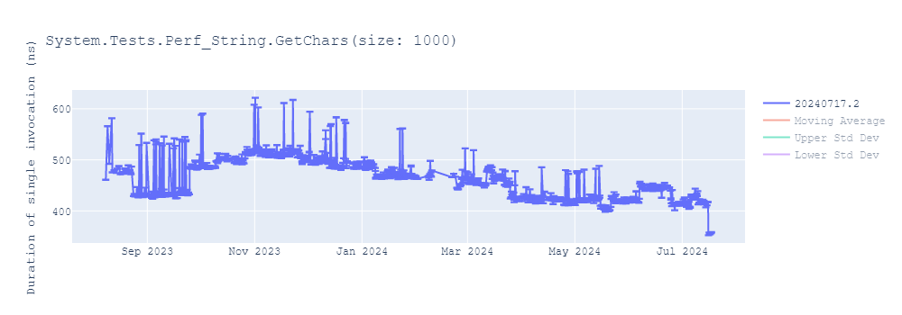 graph