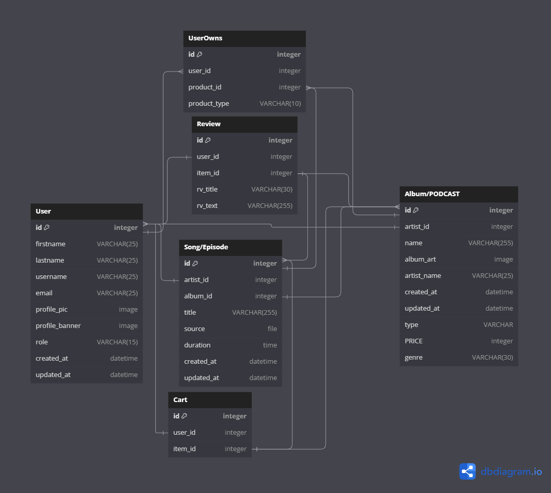 Schema png