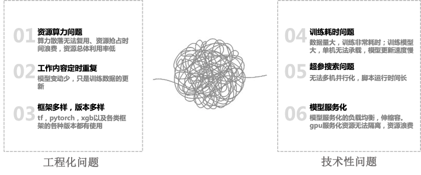 项目简介 · data-infra/cube-studio Wiki · GitHub