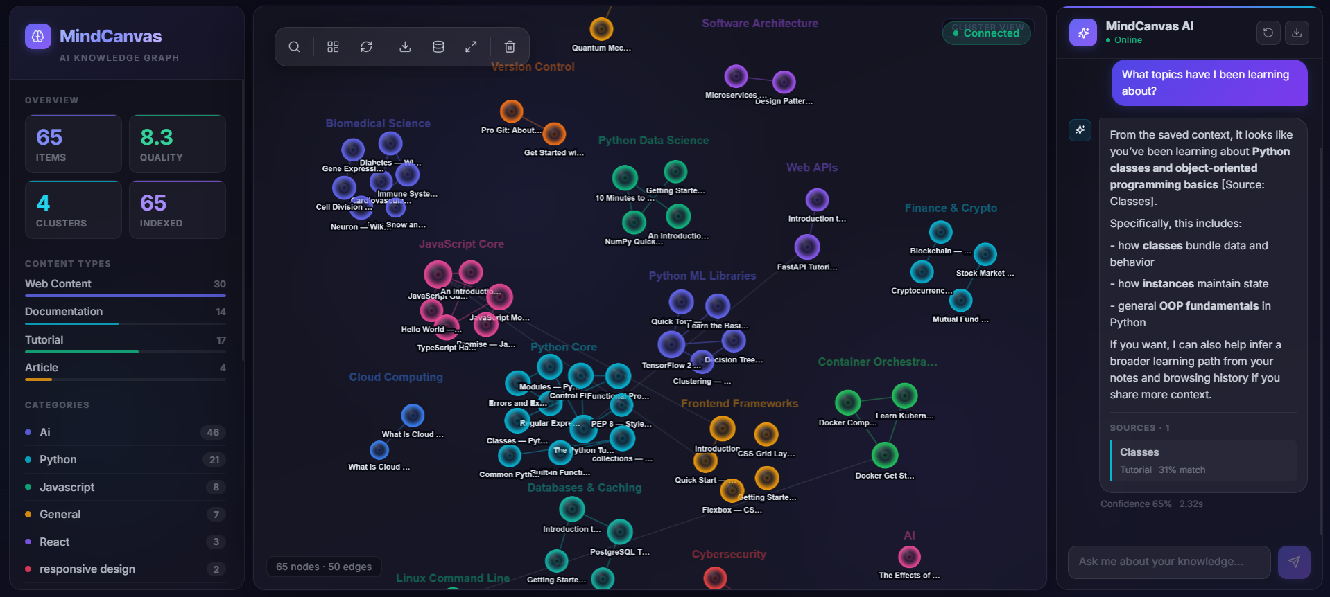 MindCanvas screenshot