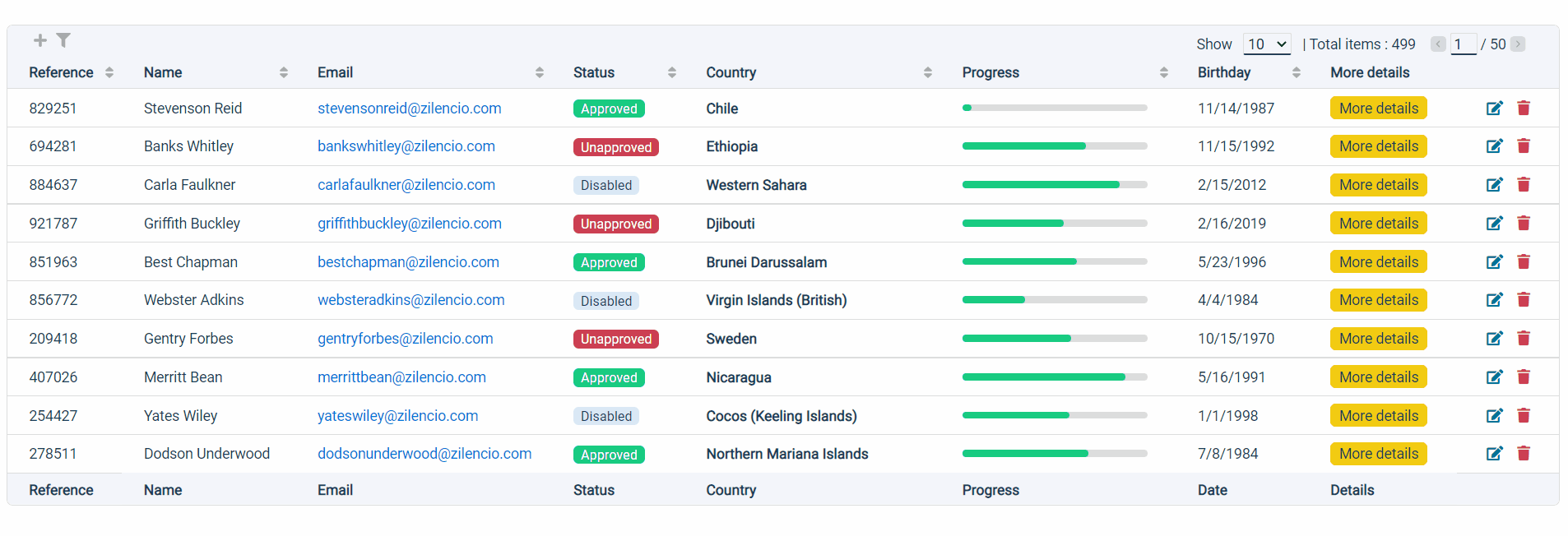 GitHub - AbbaciKhaled/K-Datatable-Demo