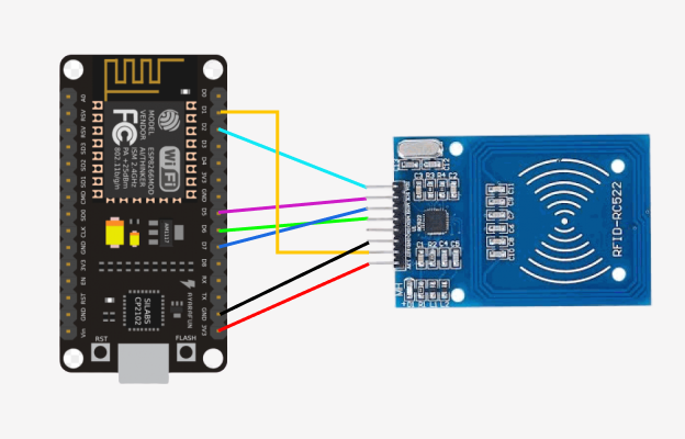 ESP8266 and RC522 pinout