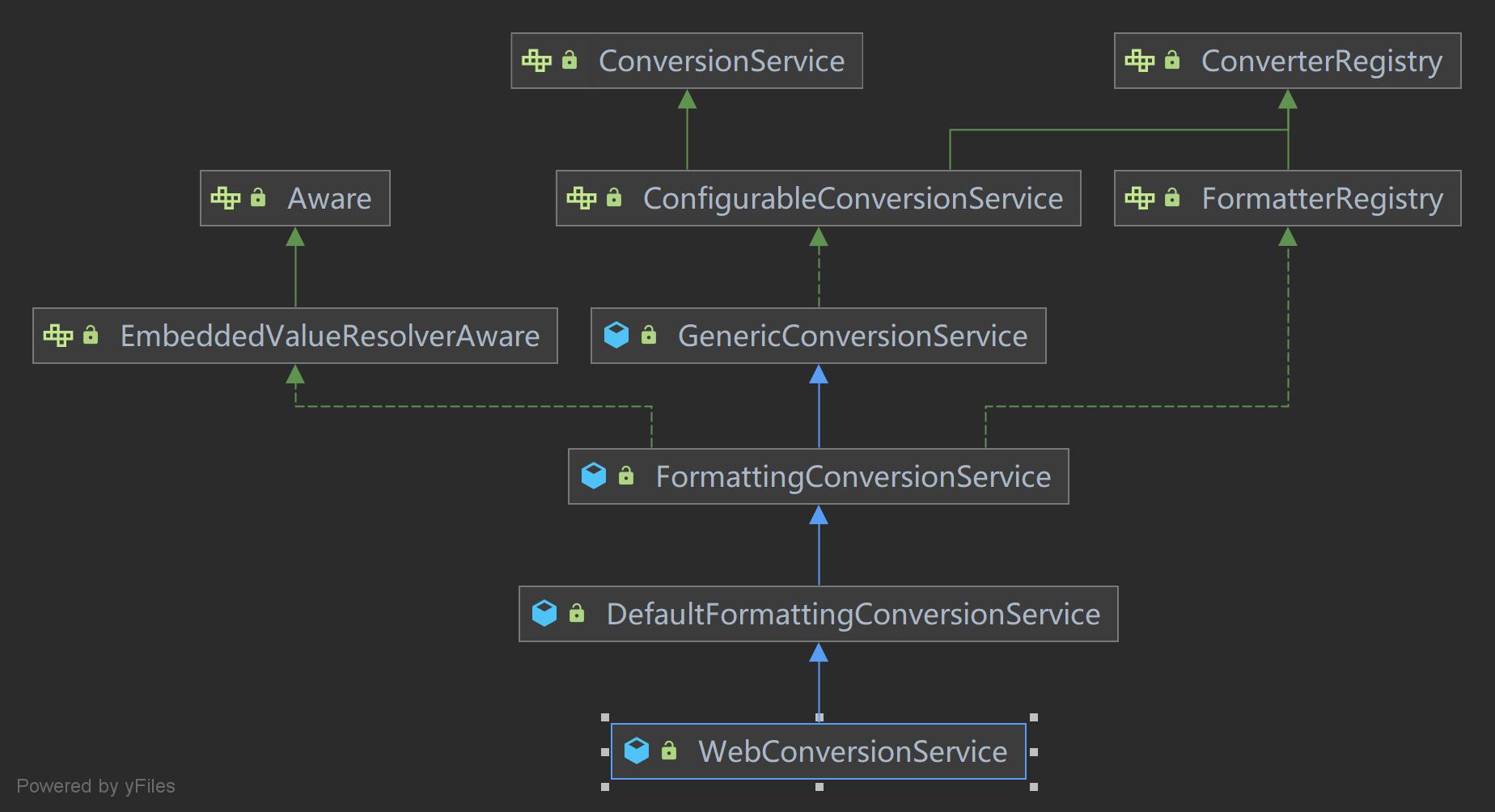 WebConversionService