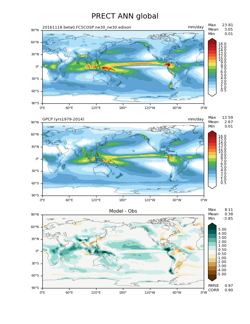 precip_climatology