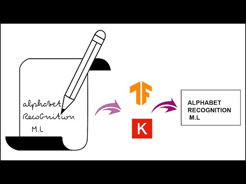 Alphabet Recognition Using Hand Gestures