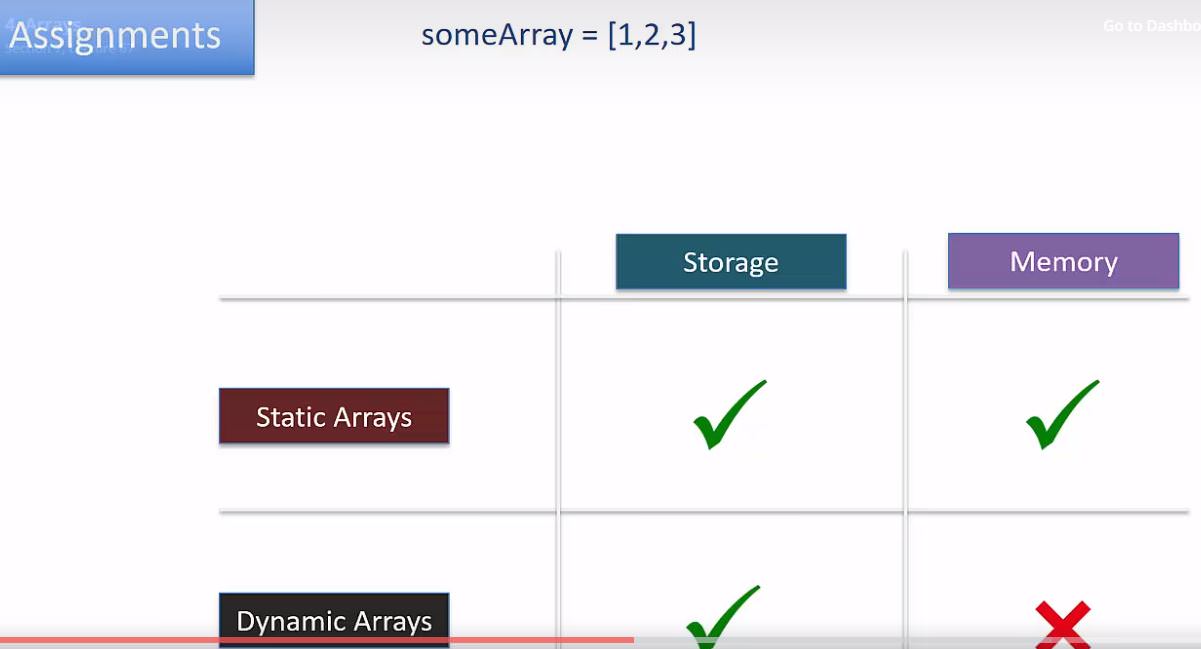 dynamic-static