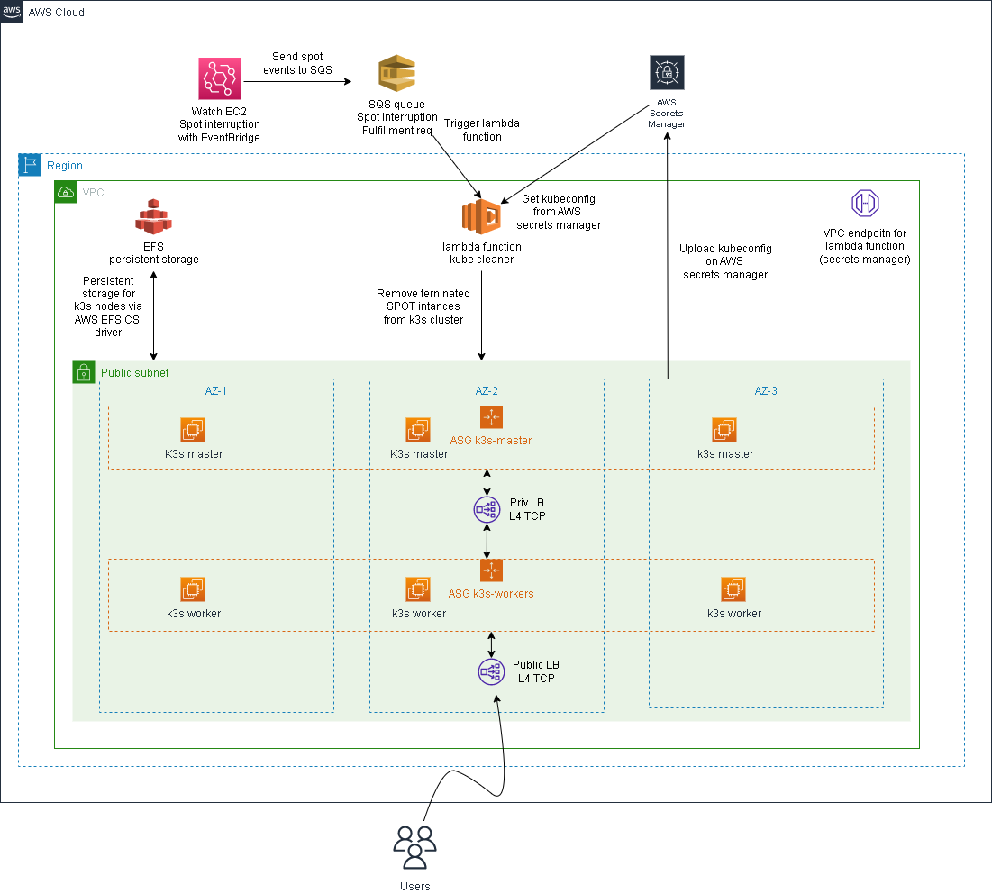 k3s-aws-cluster