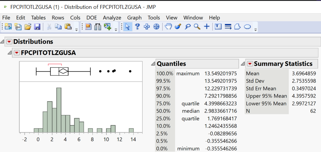 Inflation histogram