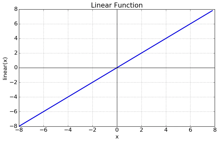 Linear activation function