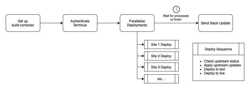 parallel-workflow