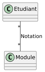 Association Notation sans la classe d'association