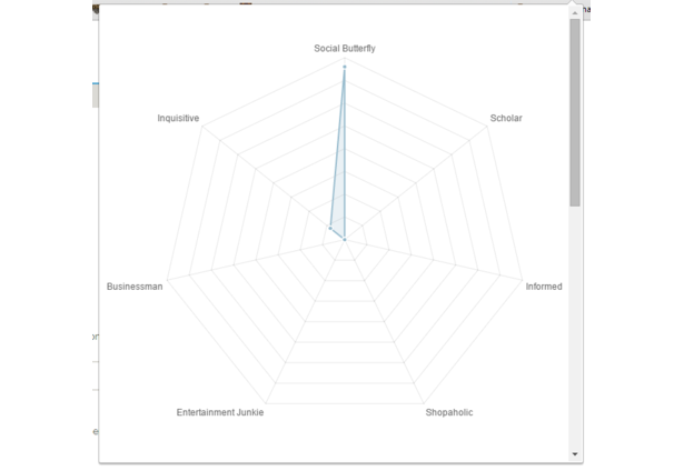 radar chart