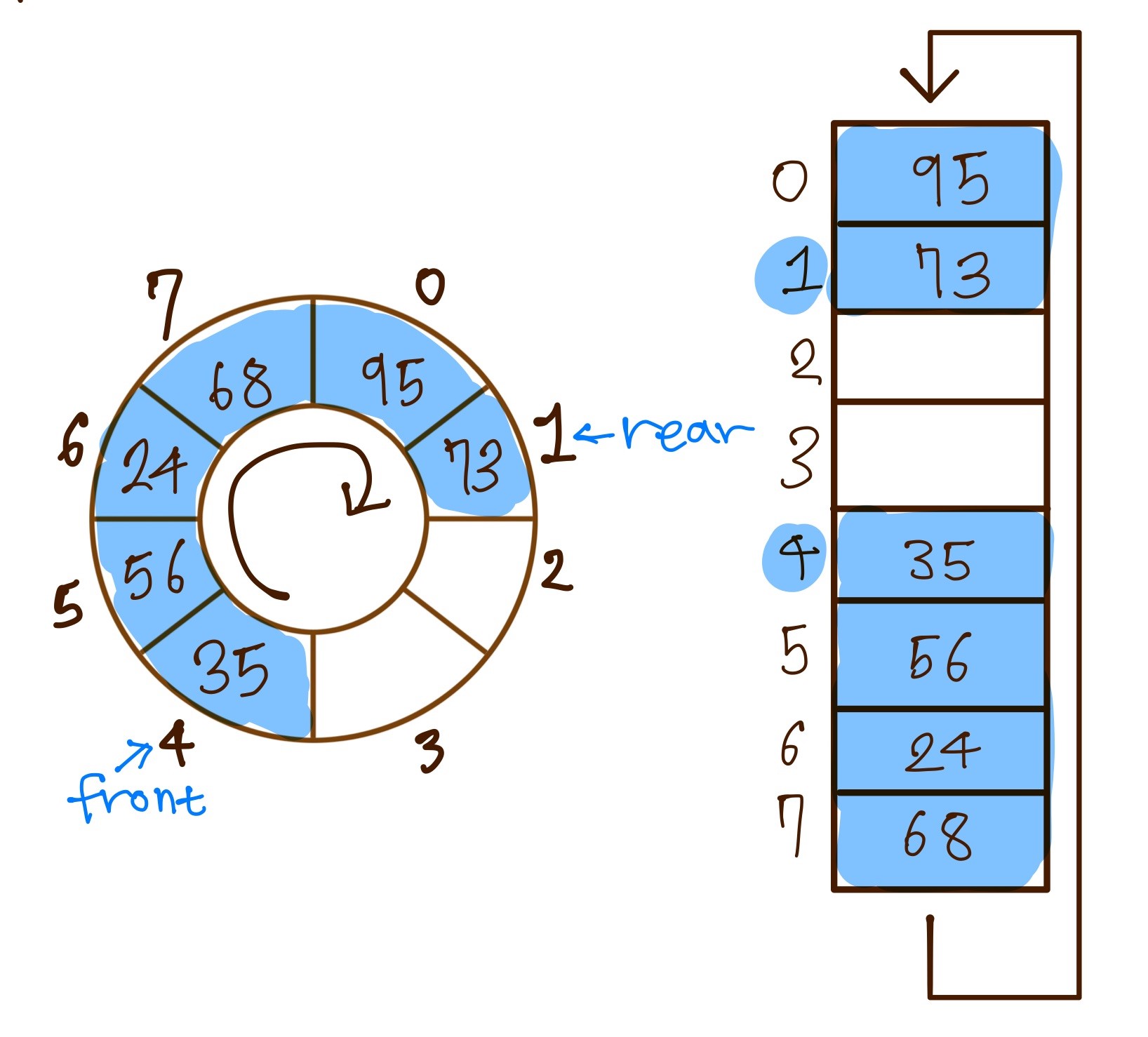 Linear-Queue