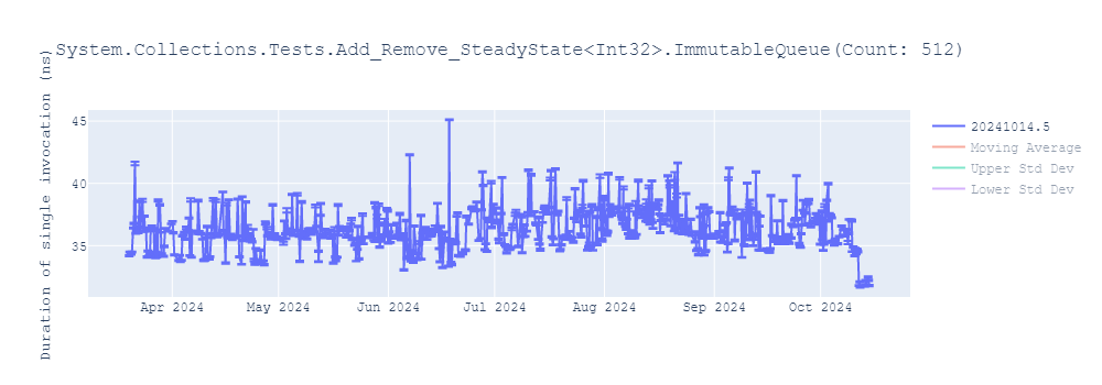 graph