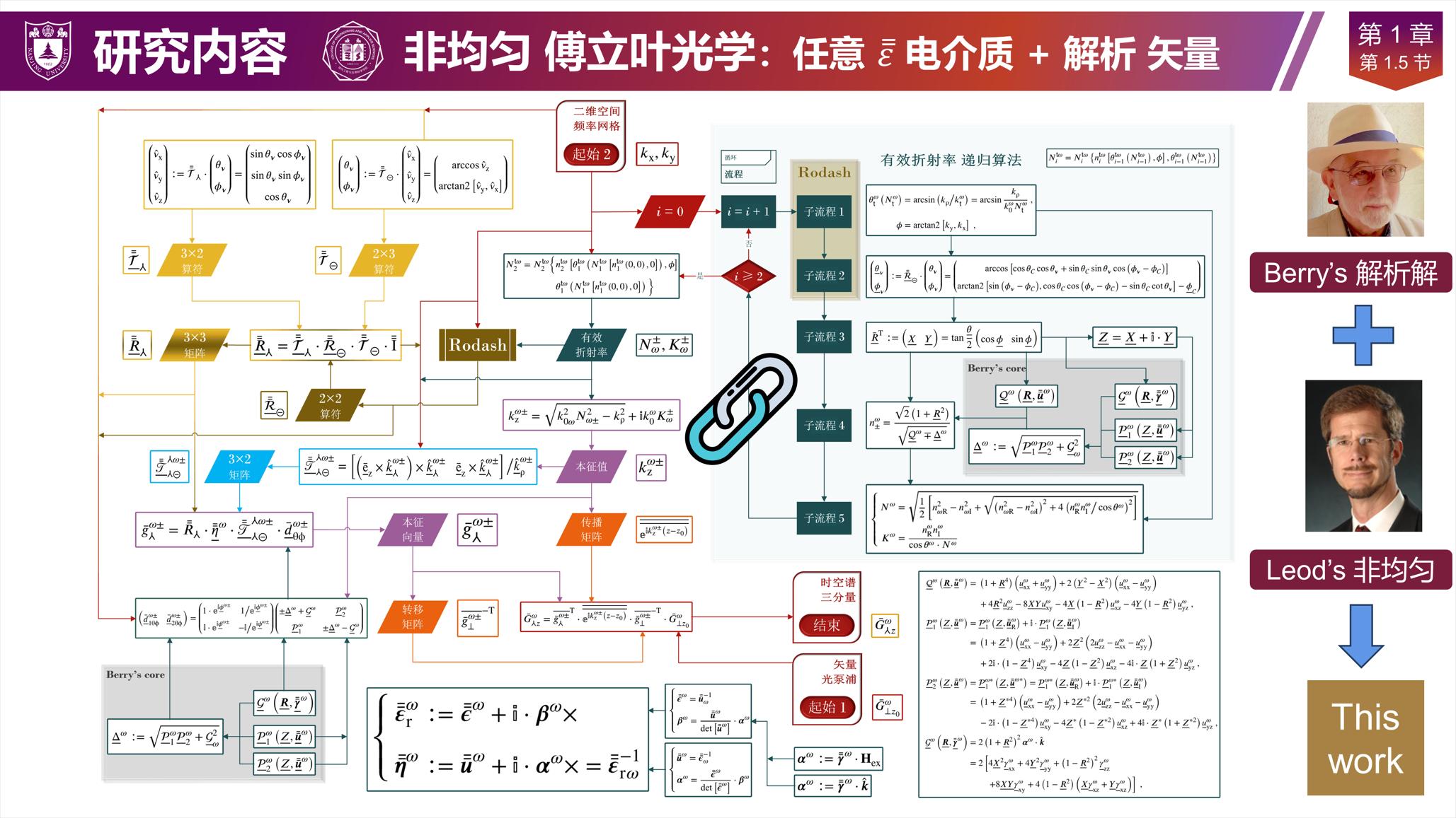 维特根斯坦 - NLAST 哲学.pdf