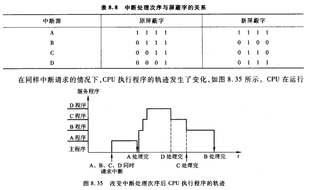 屏蔽字工作示例