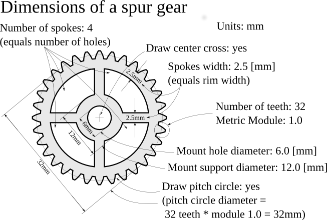 dimensions