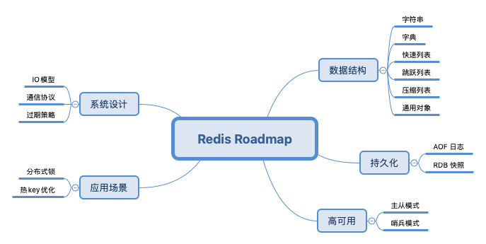 知识图谱v1.0