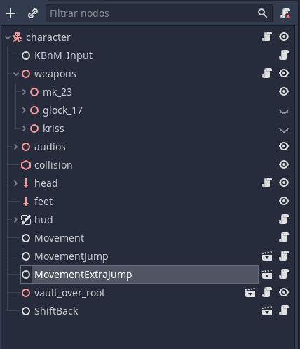 Nodes under Character