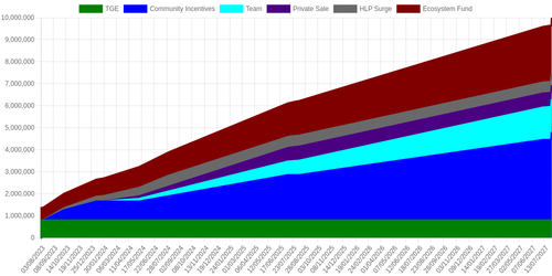 emissions schedule