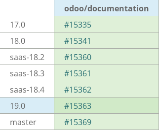 Pull request status dashboard