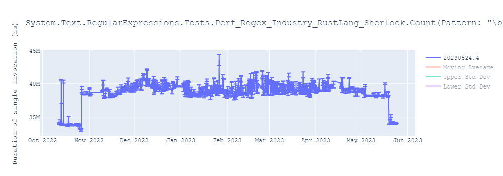 graph