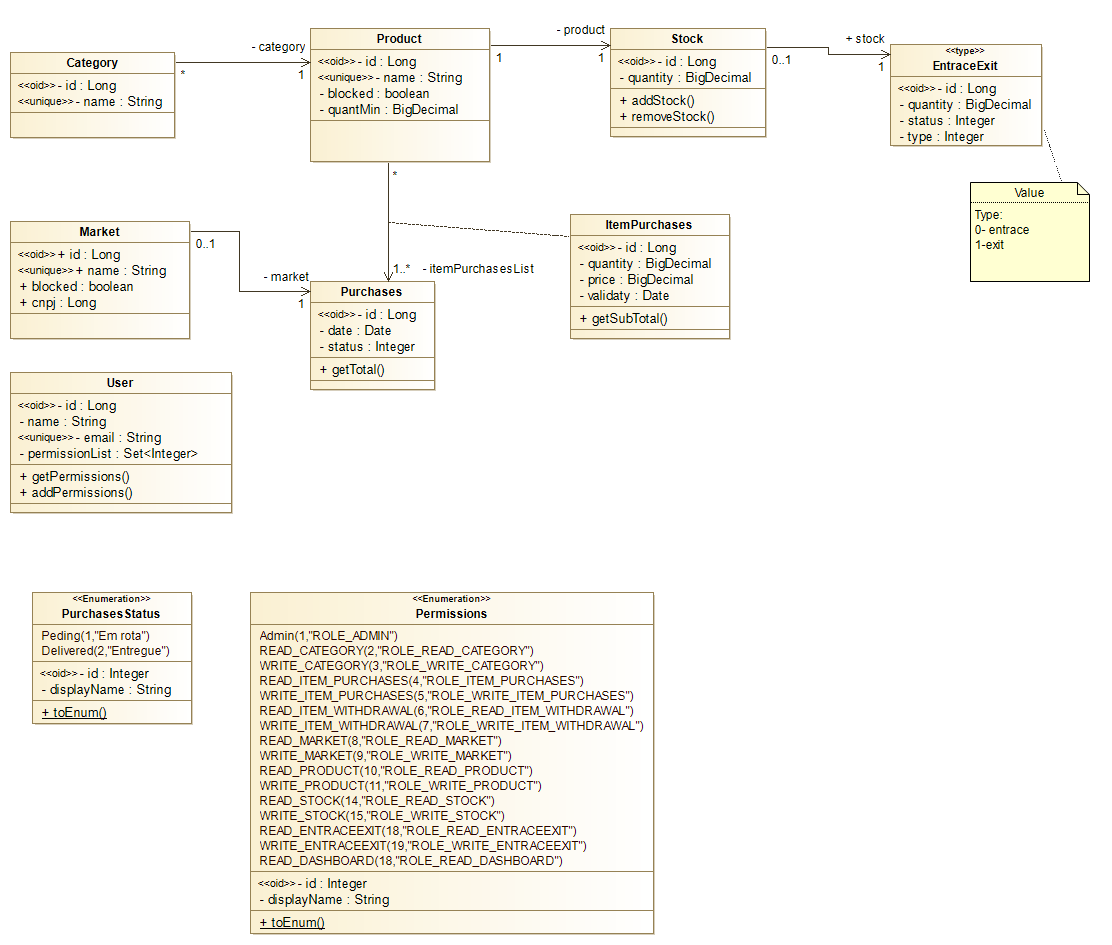 Diagrama Classe