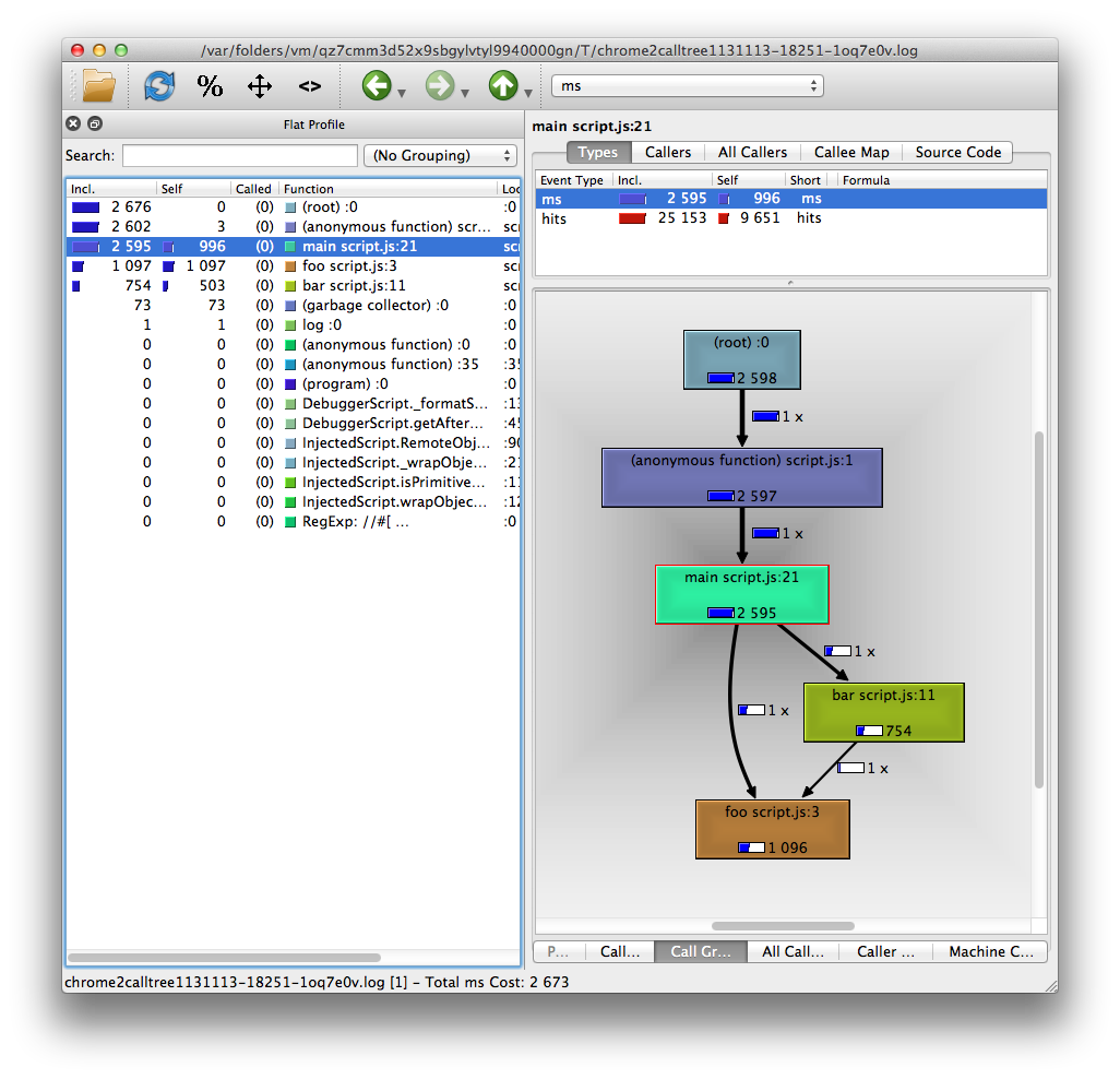 qcachegrind showing a CPU profile