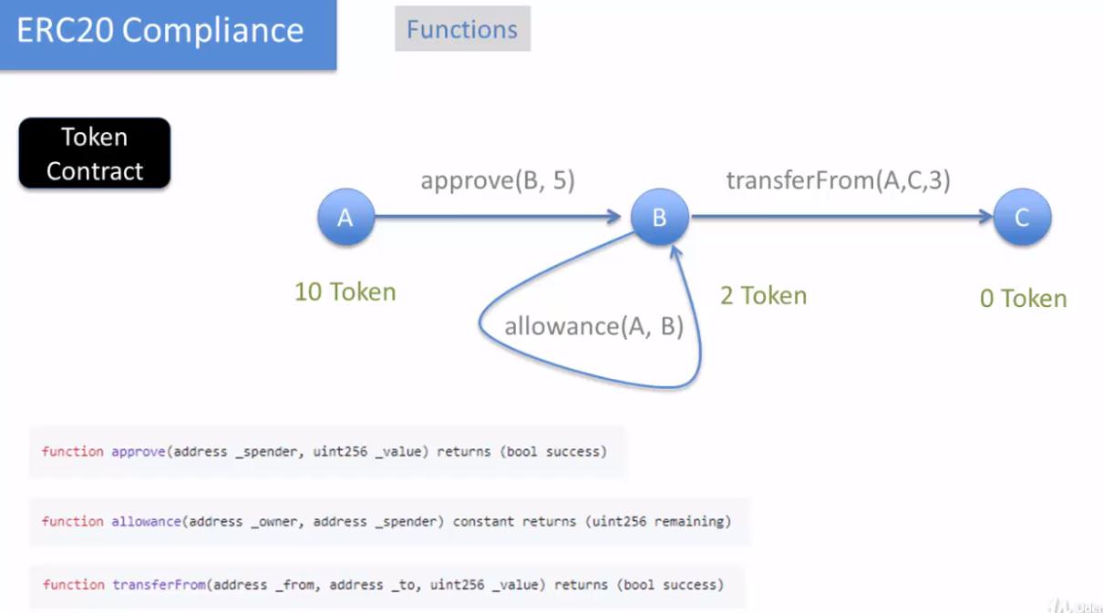 ERC-20-3