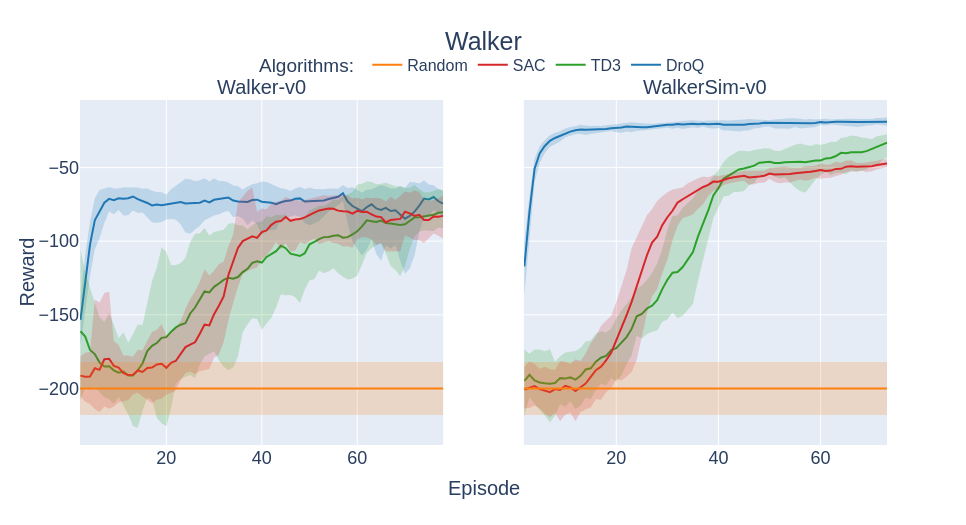 Walker Results