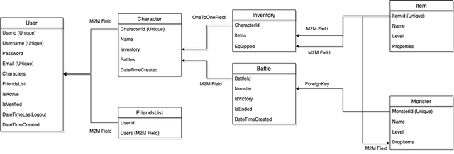 class_diagram