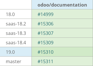 Pull request status dashboard