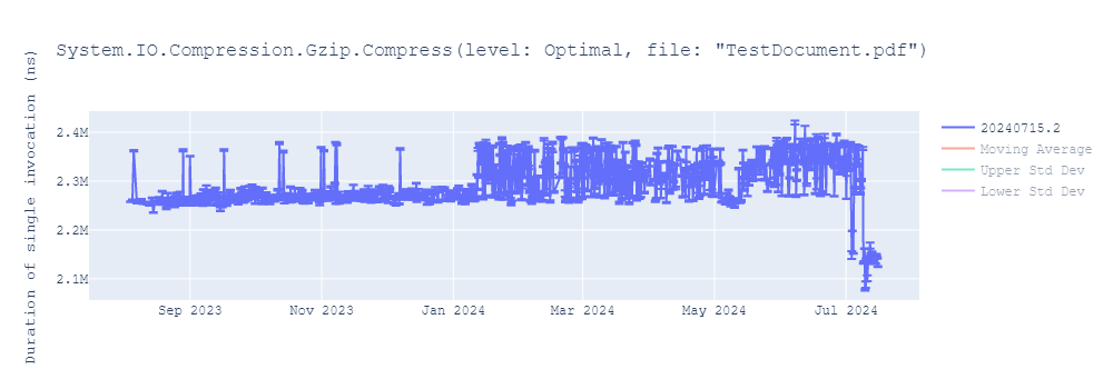 graph